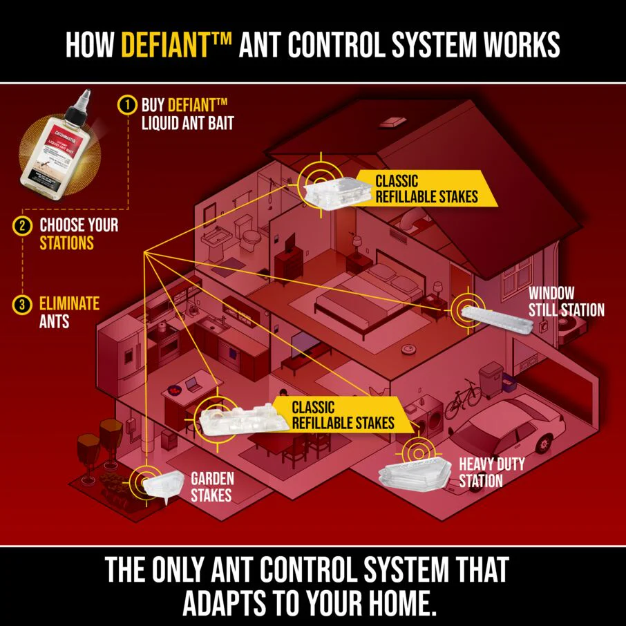 DEFIANT™ Reusable Ant Trap Refills - Station Refills - 16 Pack - Image 7