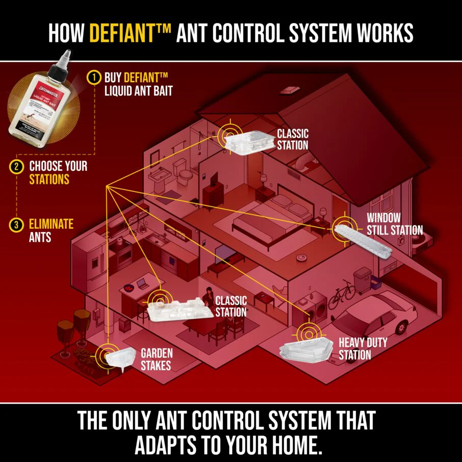 DEFIANT™ Premium Liquid Ant Control, 1-Year Supply + 8 Classic Bait Stations - Image 4