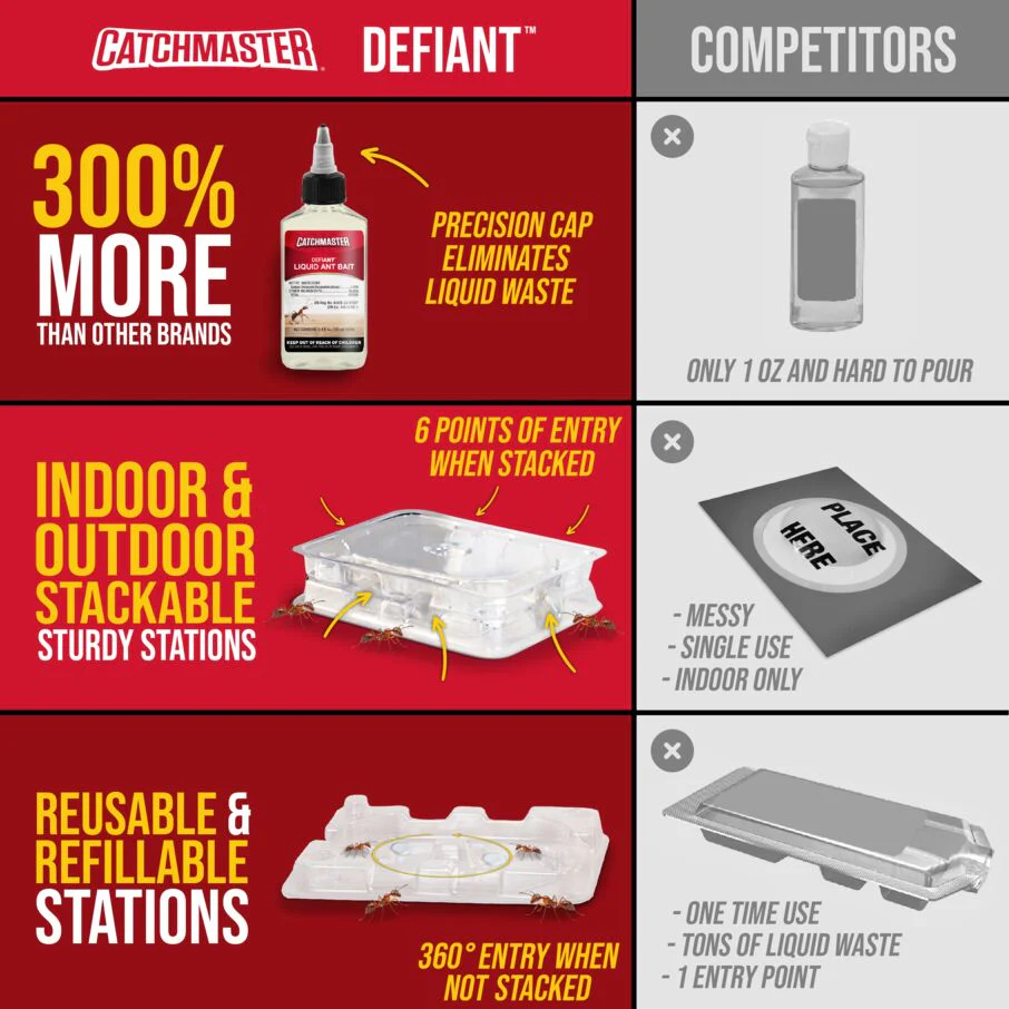 DEFIANT™ Premium Liquid Ant Control, 1-Year Supply + 8 Classic Bait Stations - Image 7