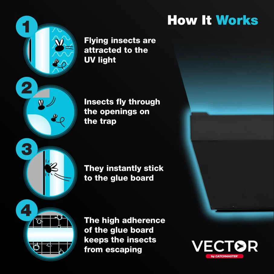 Vector Optima UV Light Fly Trap - Black - Image 4